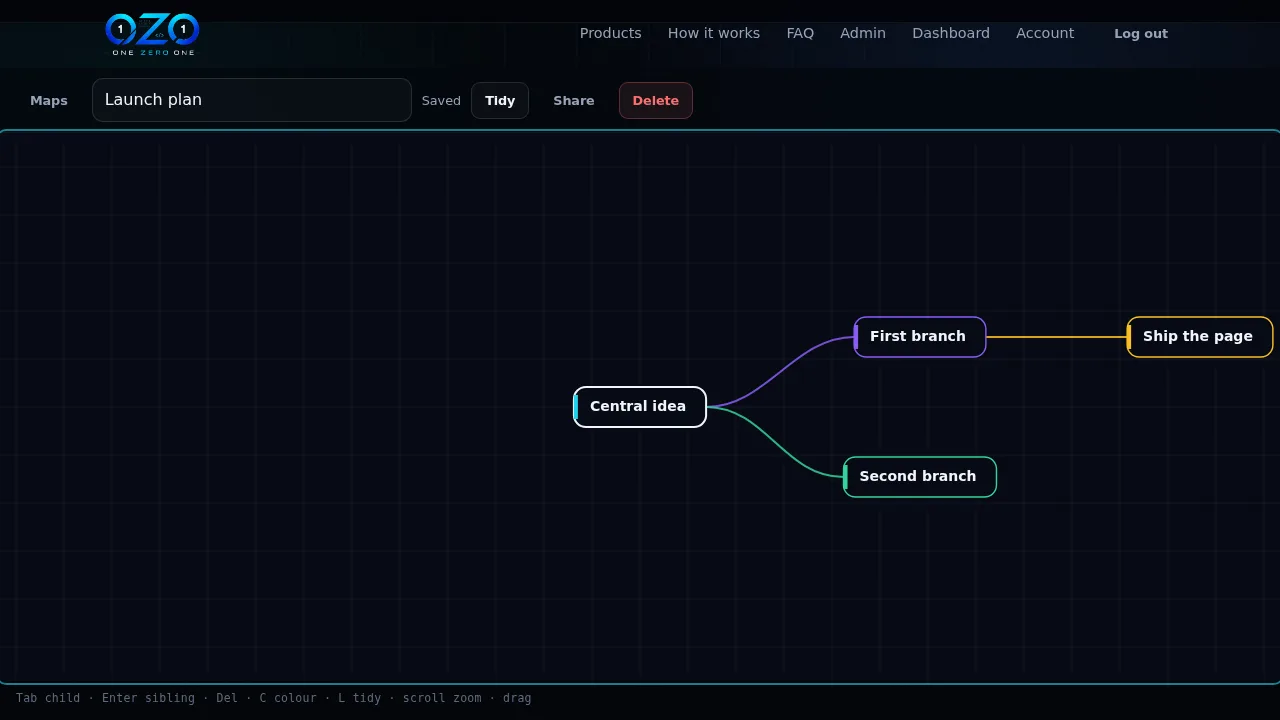 OZO Mindmap canvas with a branching tree